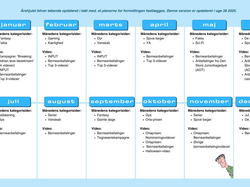 Årshjul for GO-redaktionen