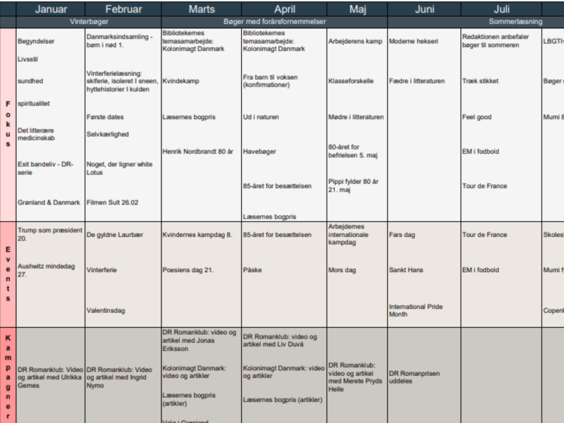 Screenshot af årshjulet